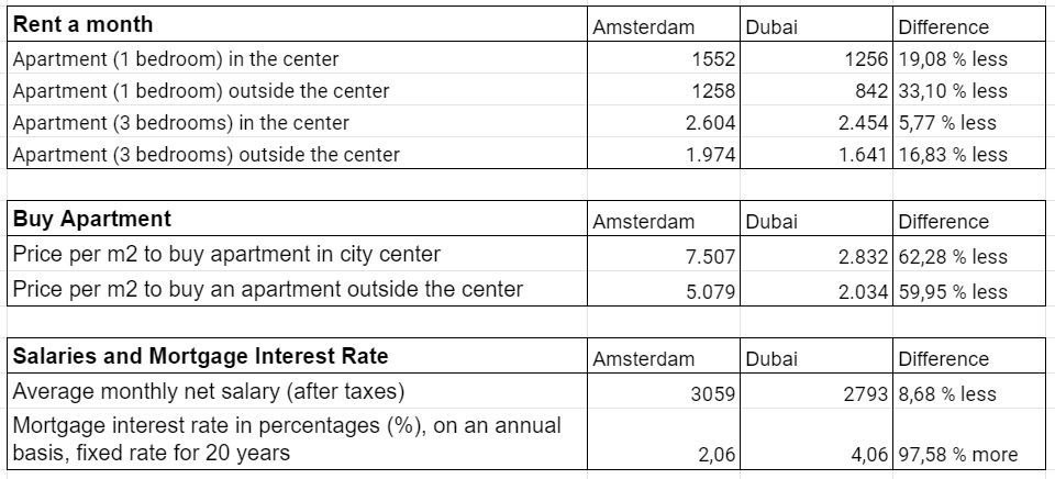 cost of residency in dubai