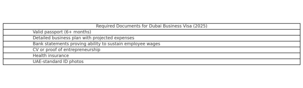chart with required documents for Dubai business visa