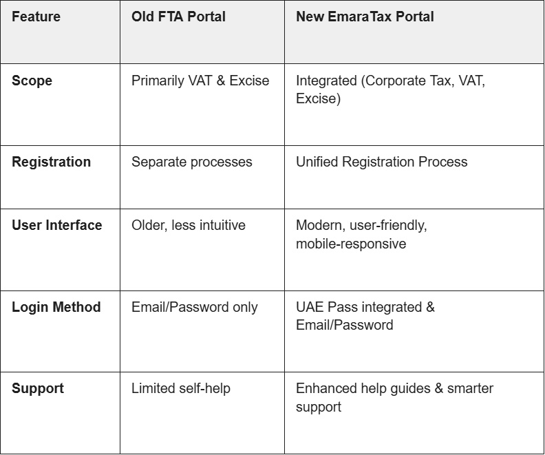 cost/comparison table