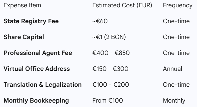 bulgaria company formation table