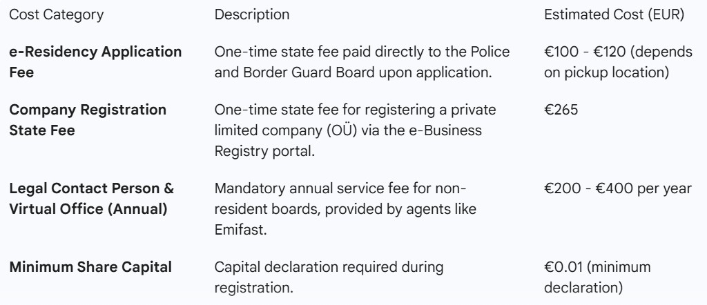 Estonia company formation costs