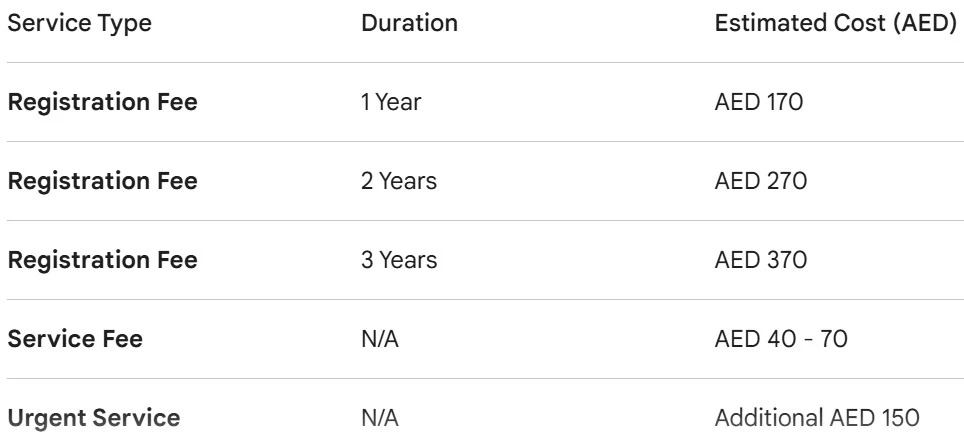 Table showing UAE Emirates ID registration fees