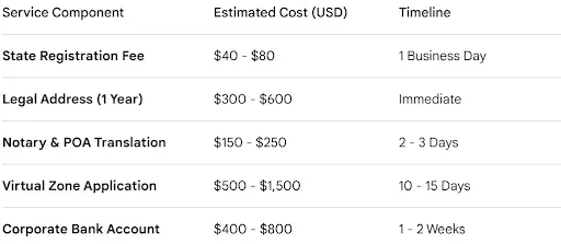 Georgia company formation table