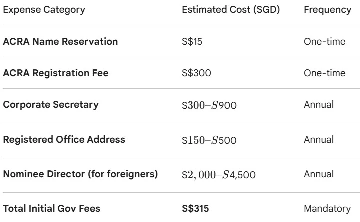 Singapore company formation cost table