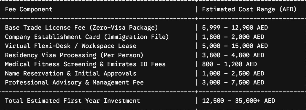 Cost table