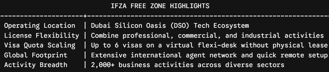IFZA free zone highlights