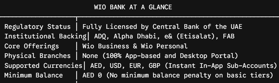 Wio bank at a glance