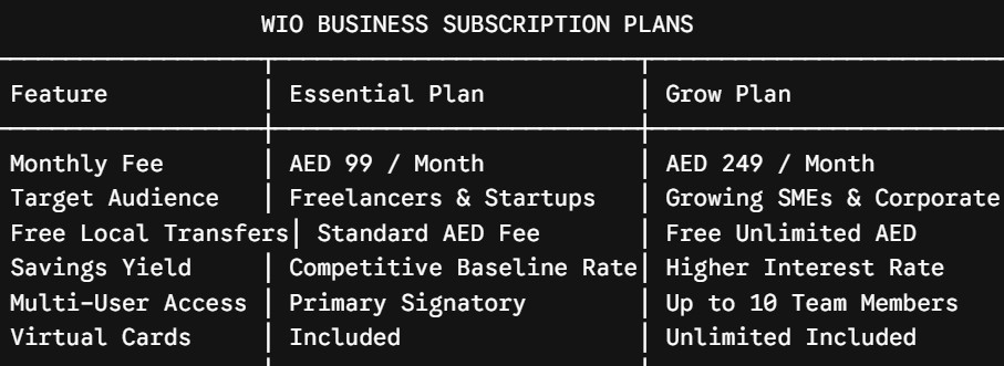 Wio business pricing