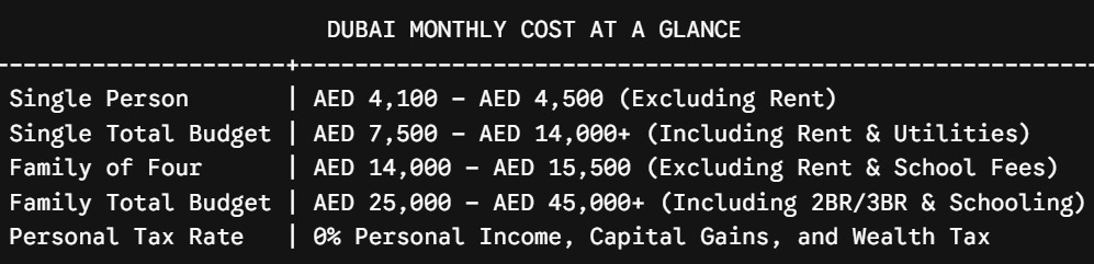 monthly expense table dubai