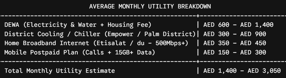 utility cost table dubai